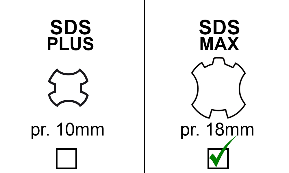 Stopka upínací, SDS MAX, 300mm, závit M 22, EXTOL PREMIUM